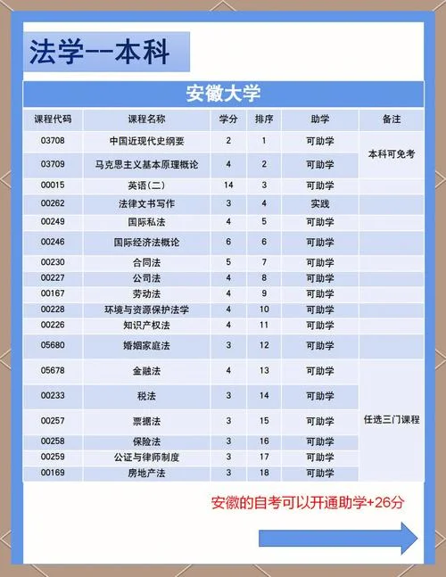 自考成绩保留几年安徽_1