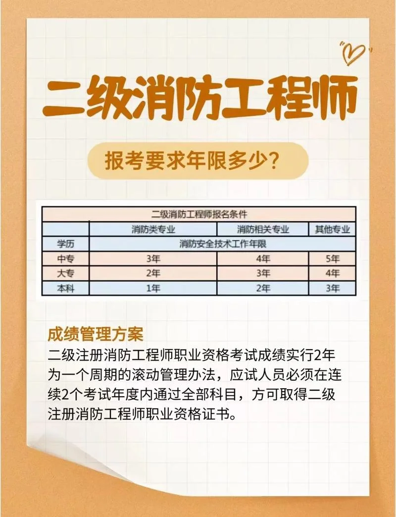 智慧消防工程师报名费用-智慧消防工程师报名费