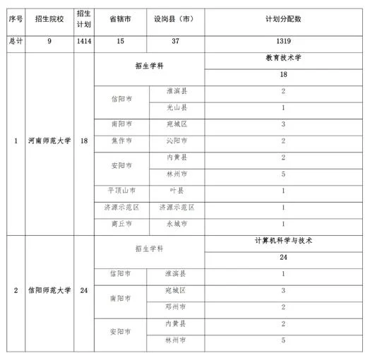 公费师范生报名条件_2