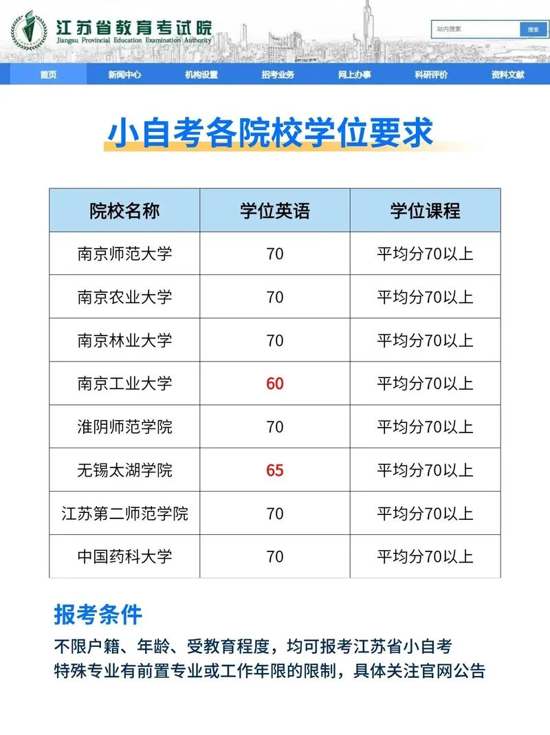 怎么报考小自考本科_2