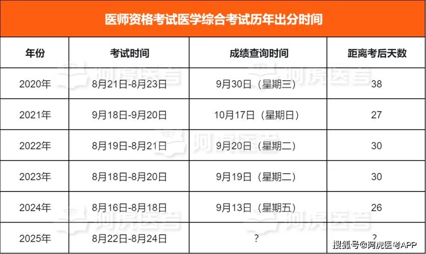 一造成绩什么时候出来2019_2