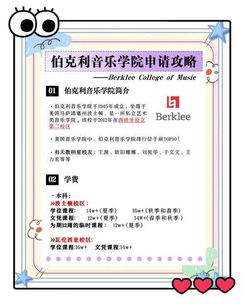 伯克利音乐学院分数线_1