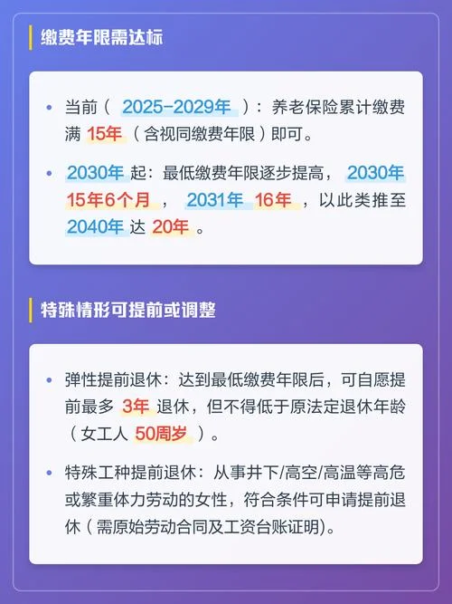 符合退休的条件是什么_1