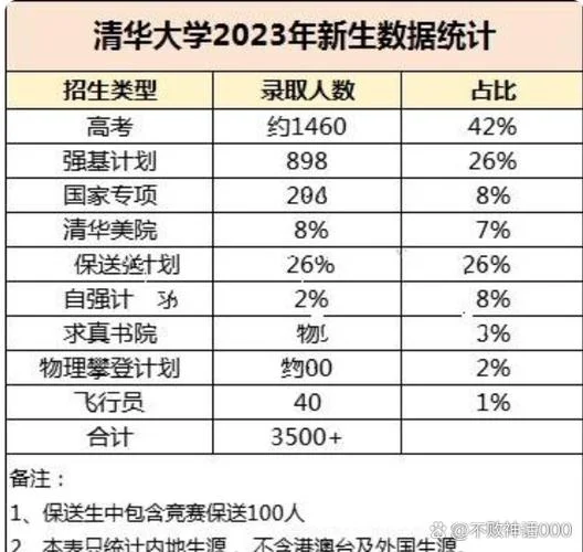 清华自主招生报考条件_1