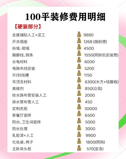 119平方米装修多少钱_2
