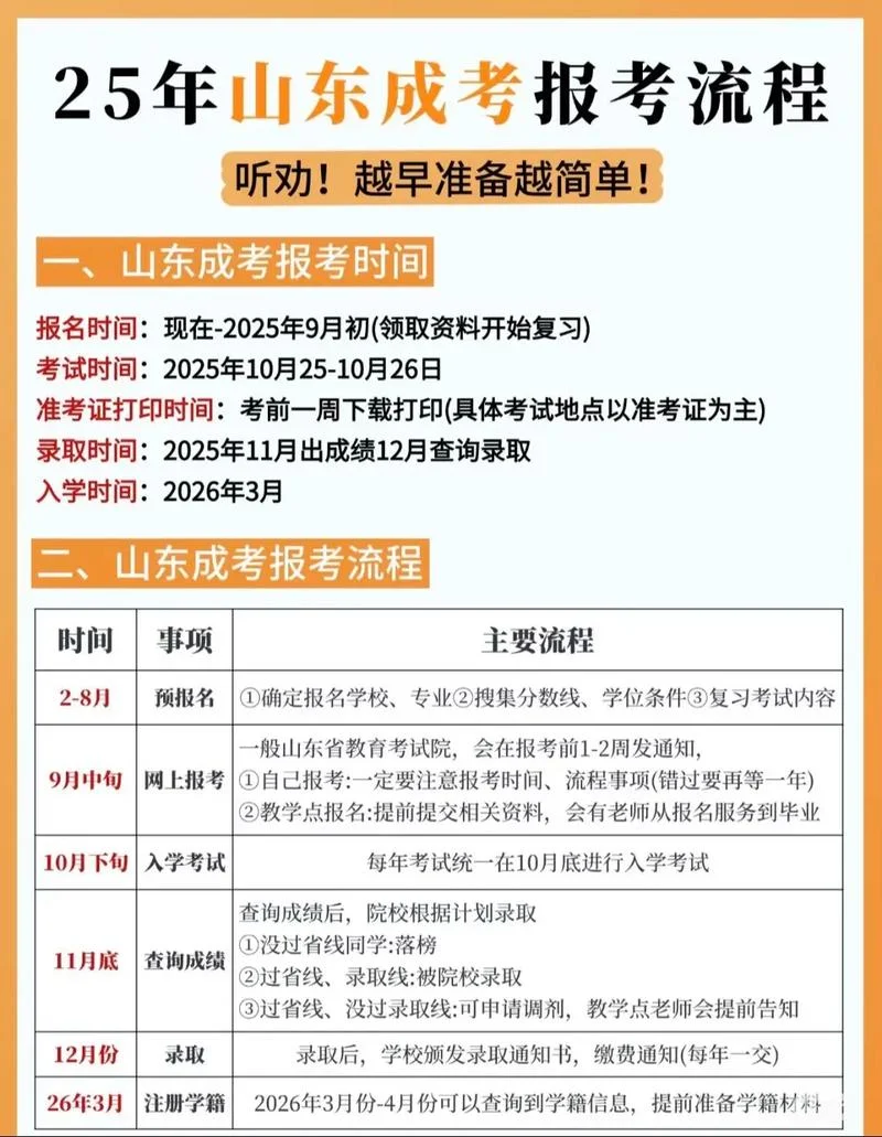 如何报考成人教育-成人教育报考指南