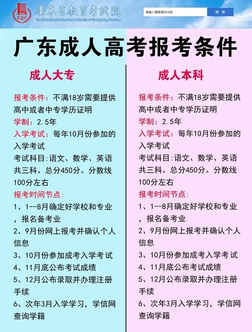 中专报考成人高考怎么报名条件-中专考成考报名要求