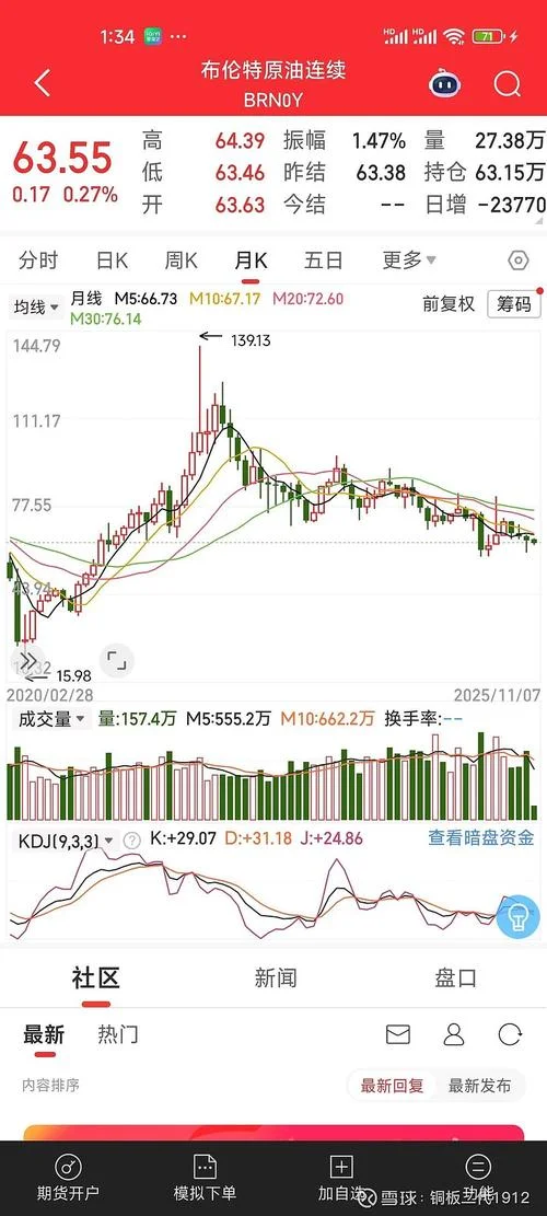 原油历史最高价格_1