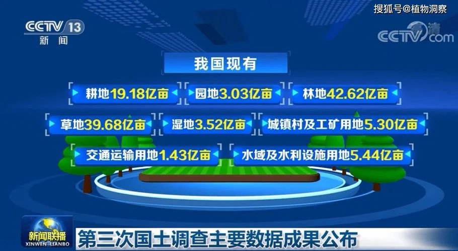 中国耕地红线多少亿亩_2