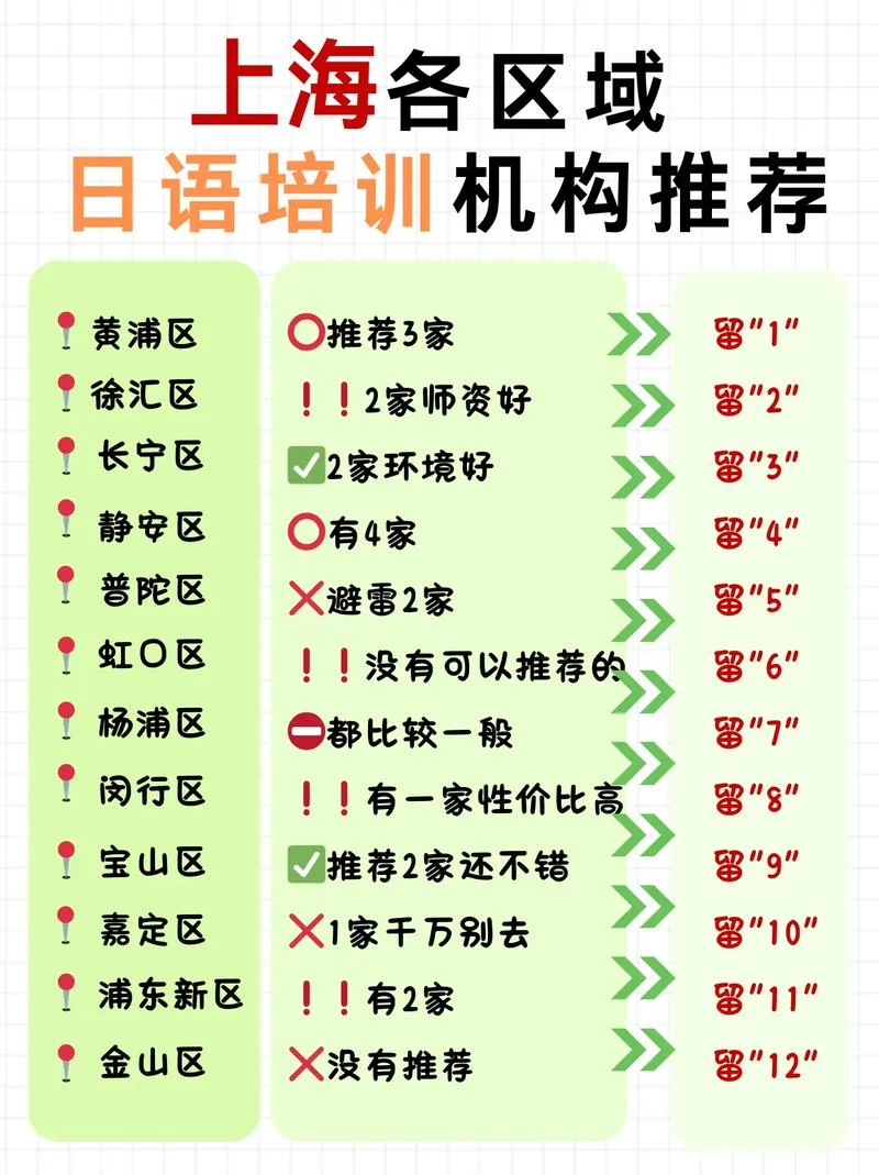 学日语可以选什么专业-日语专业选择建议