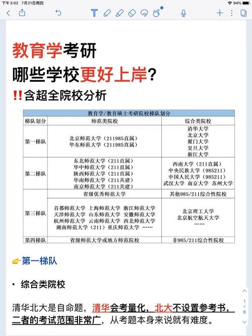 教育专业考研经验-教育考研经验