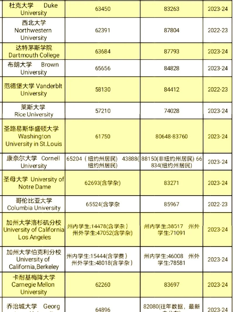 国外大学招生政策解读_1
