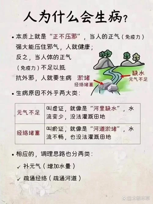 正气内出自哪个时期_1