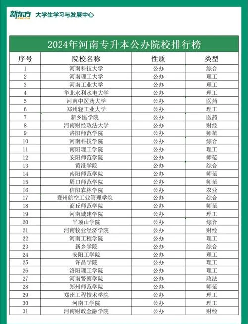 河南普通高校招生平台-河南普通高校招生平台