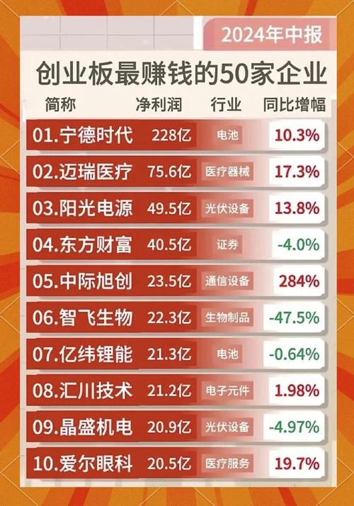 股票创业板开户条件_1
