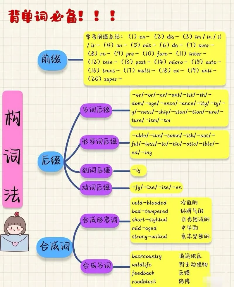 高中英语怎么提高成绩_2