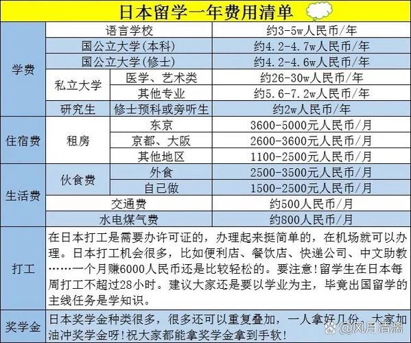 日语能力考报名费-日语考报名费