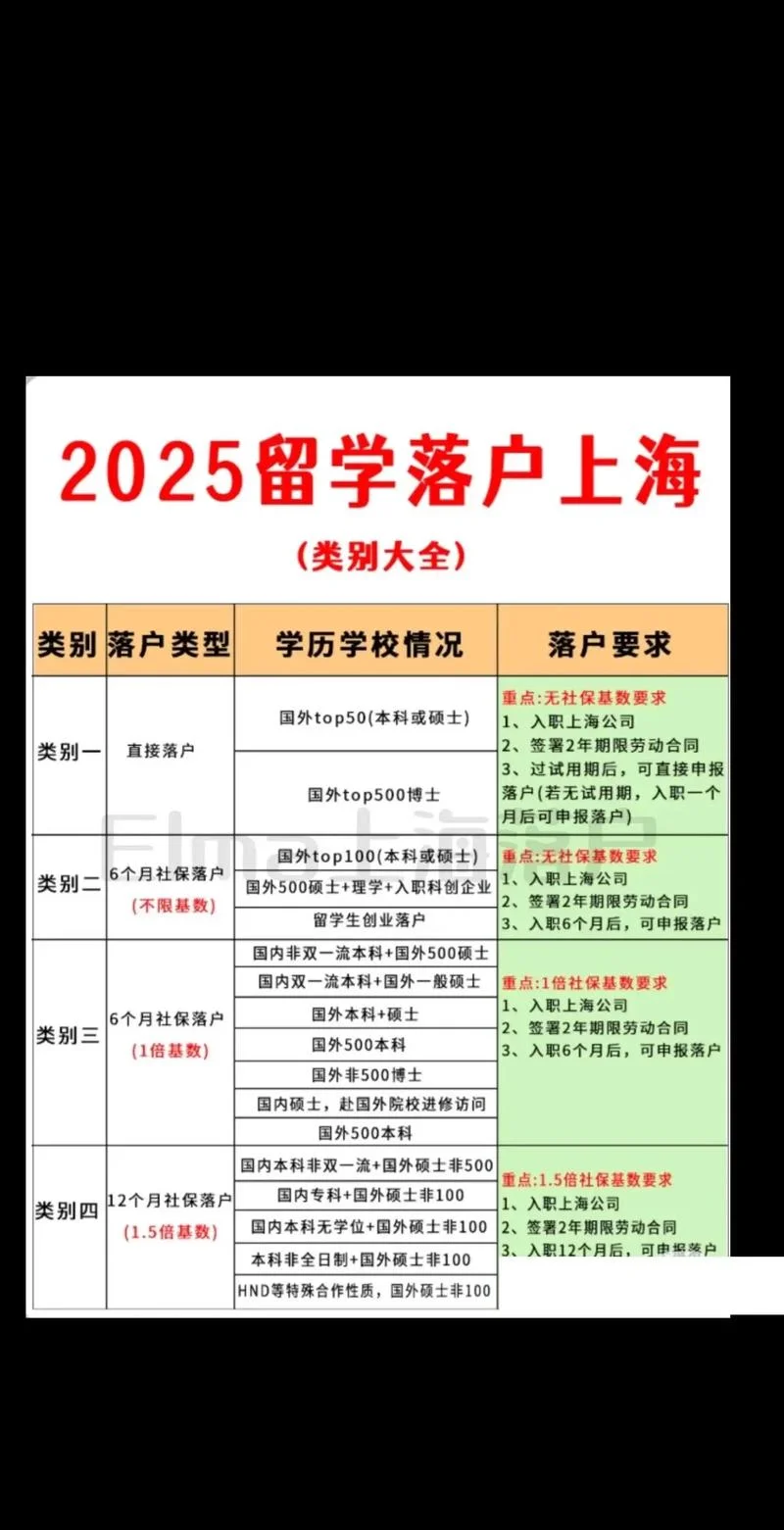 2018留学生回国落户上海政策-2018上海留学生落户