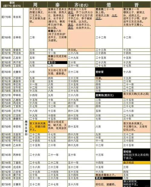 历史牛市和熊市时间表-历史牛市熊市周期