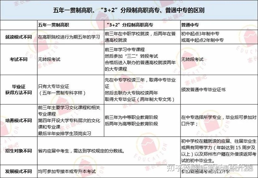中专报考高职_2