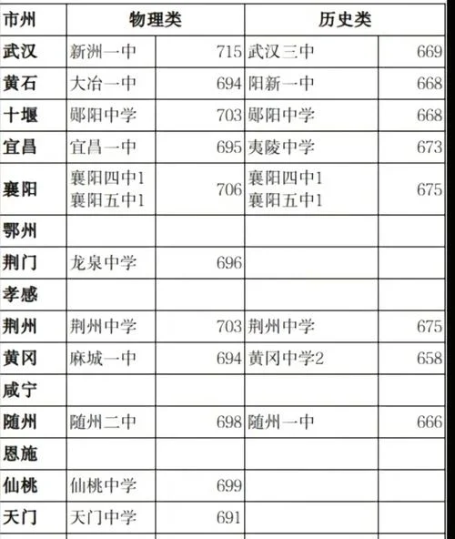 高考成绩最高的省_2