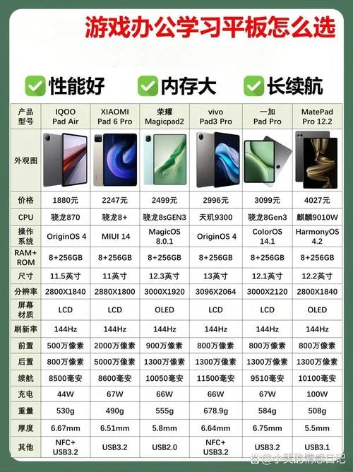 如何查ipad型号和尺寸_1