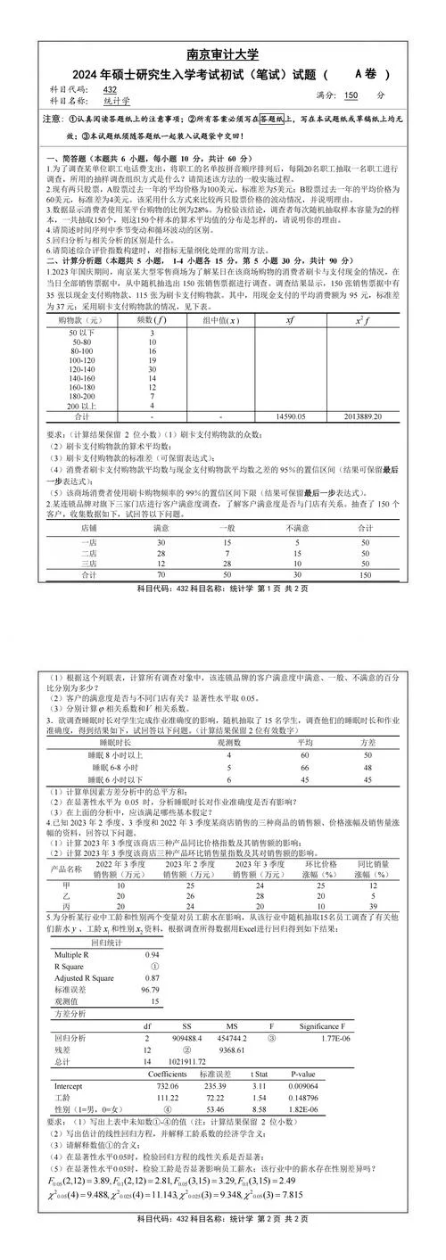 审计学考研难吗-审计学考研难度大