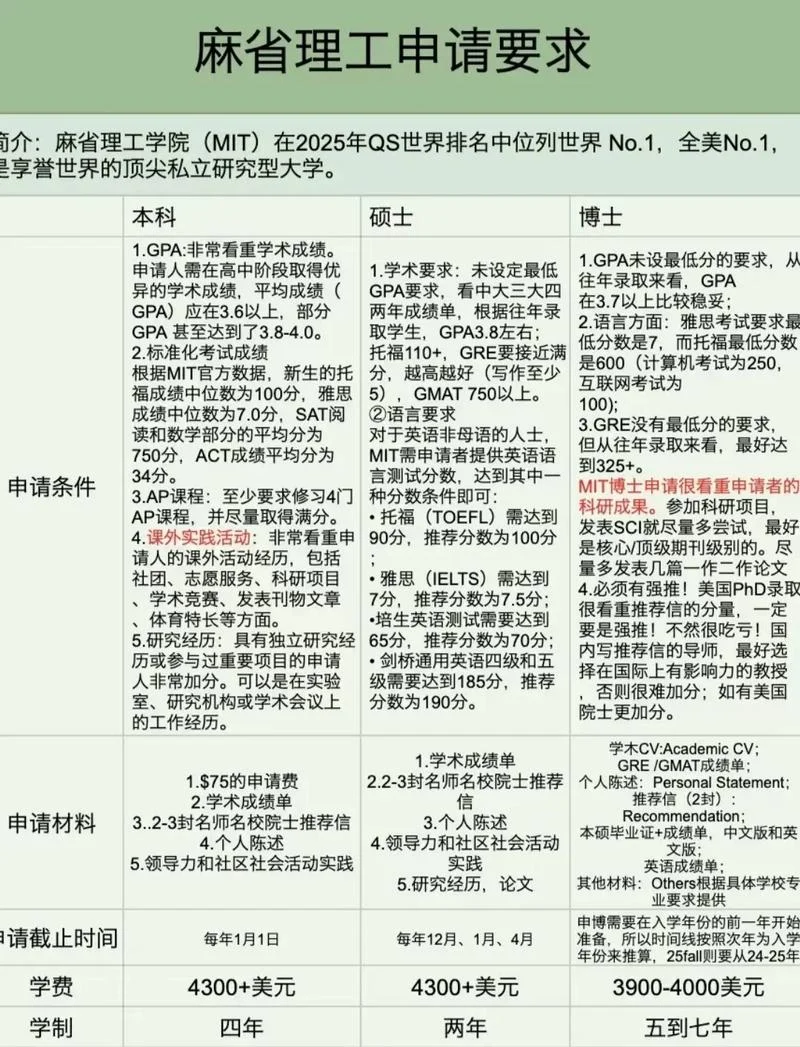 报考国外大学条件-报考国外大学条件