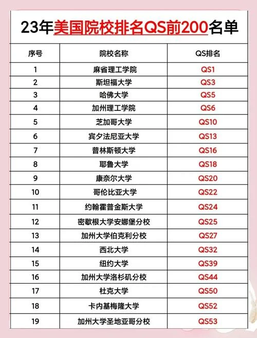 qs世界大学排名2009_2