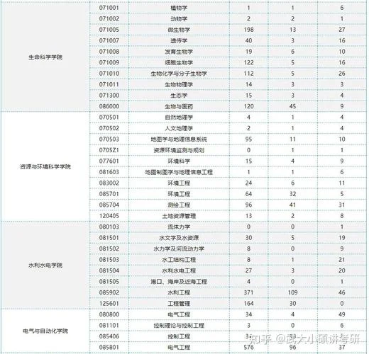 武汉大学考研报考人数_2