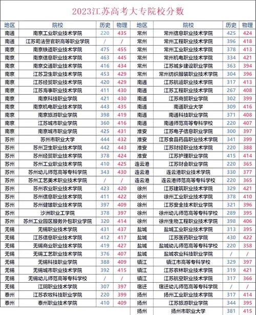 志愿江苏志愿者编号和证号在哪查_1