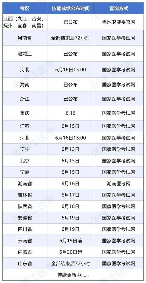 2018口腔执业医师考试成绩查询_1