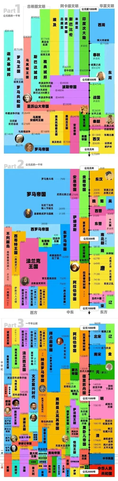 世界历史时间轴高清-世界历史高清时间轴