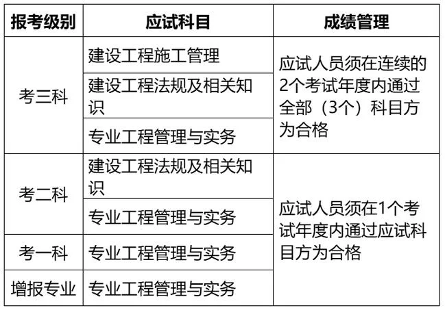 广西二建报考条件_1