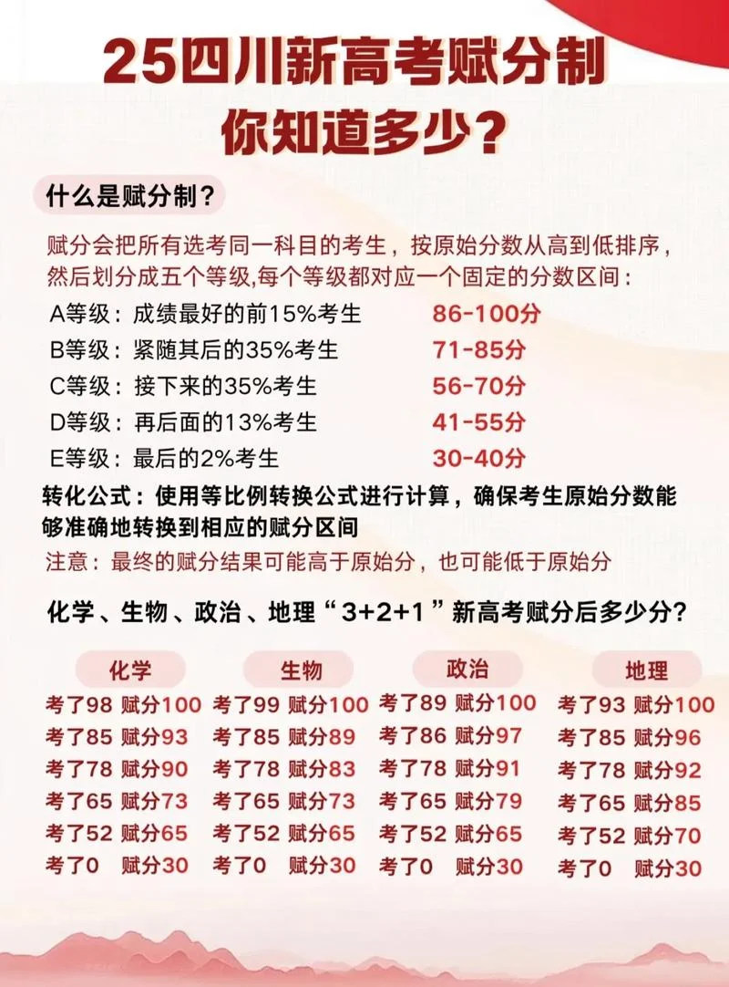 2017四川高考成绩排名_2