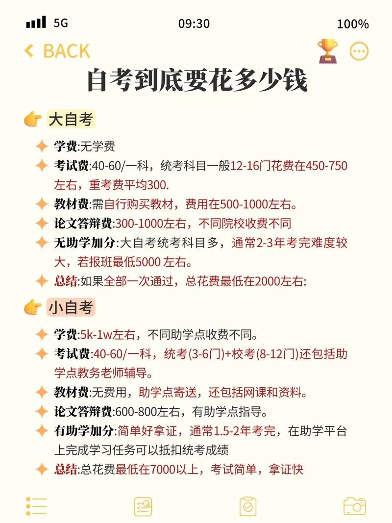 自考的报名费一般是多少_1