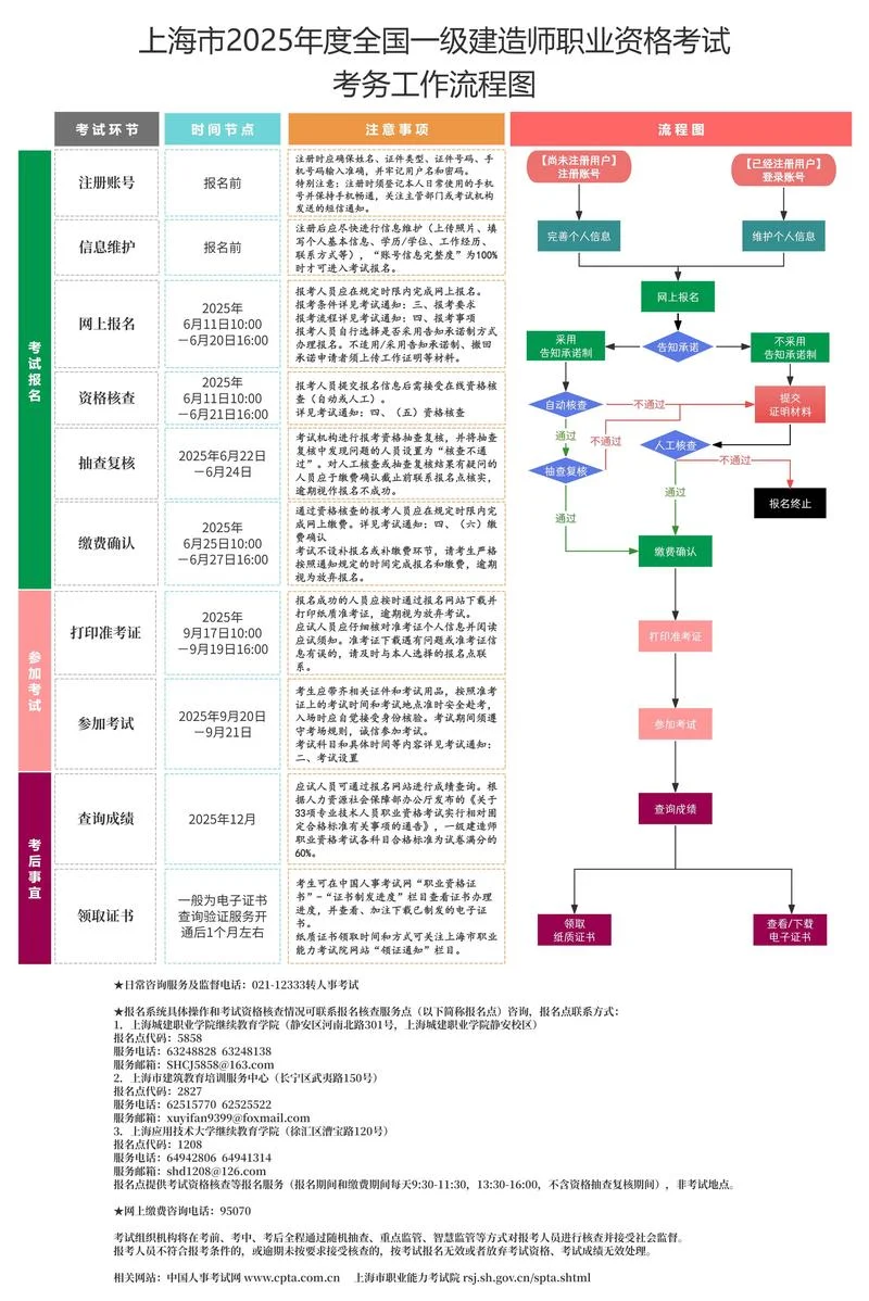 一级建造师报名查询_1