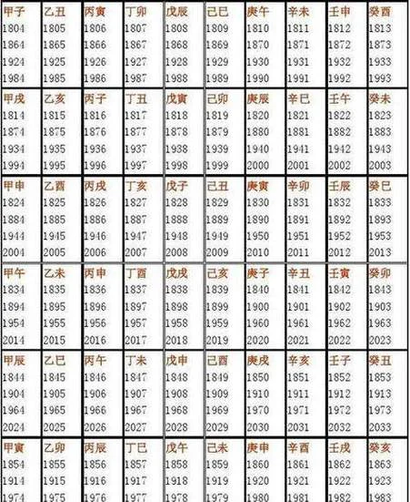 生辰八字起名名典-生辰八字起名大全
