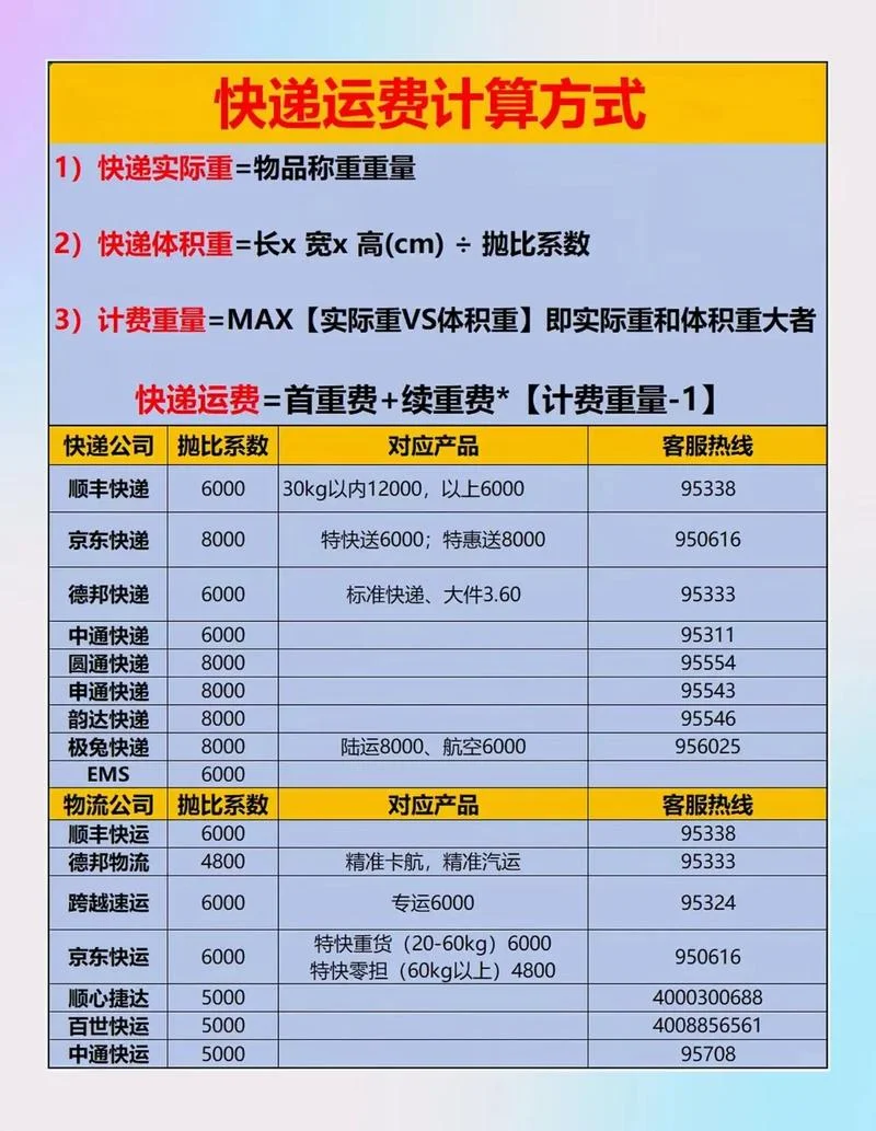 查包裹重量在哪里查_1