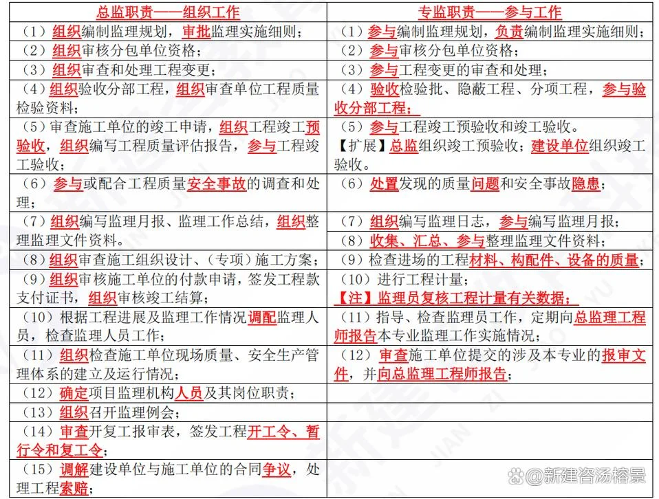 一级建造师项目管理资料-