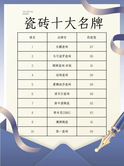 陶瓷瓷砖起名推荐_2