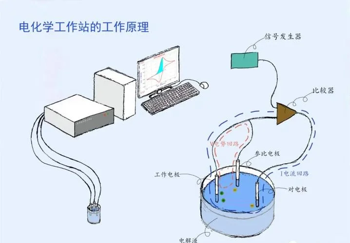 半导体测试原理介绍_2