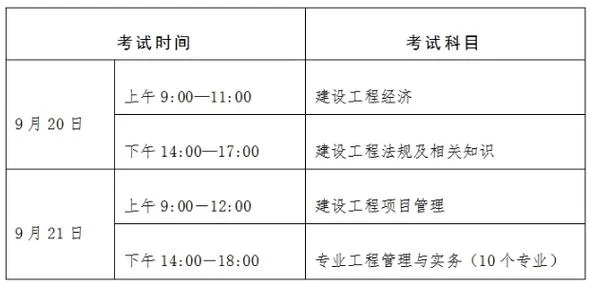 考一建考什么-一建考试科目