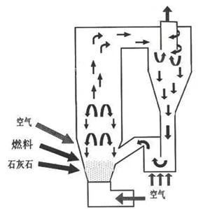 流化床工作原理动画_2