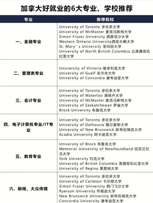 加拿大专科留学费用_1