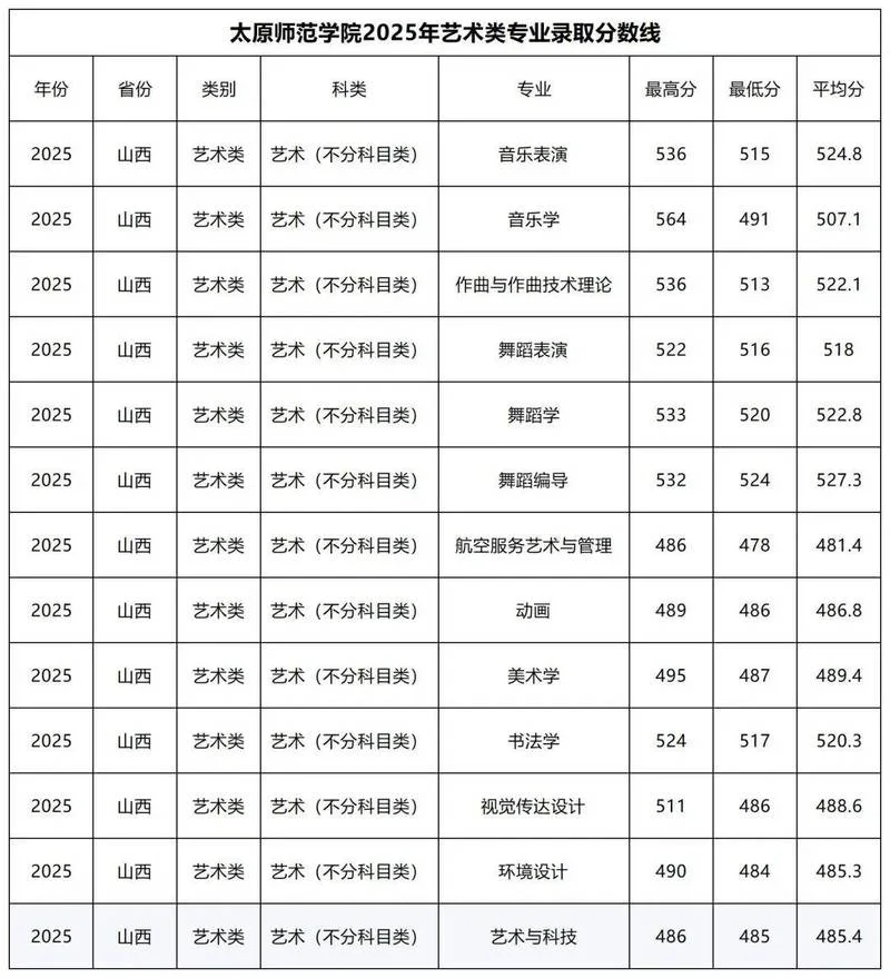 艺术艺考专业_1