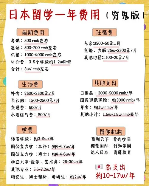 日本留学一年费用是多少钱人民币_2