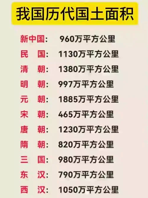 中国占地面积多少平方千米_1