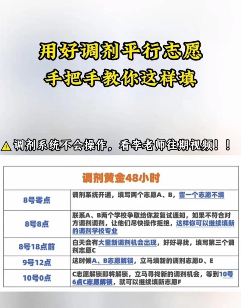 考研调剂系统填写技巧-考研调剂系统填写技巧