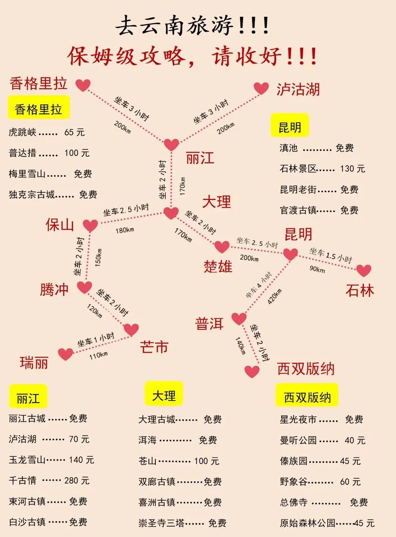 夏季去云南旅游攻略-云南夏季旅游指南